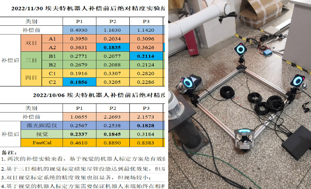 昆明理工大学 | 从轨迹定位到算法优化，机械臂智能控制研究的技术支撑是什么？